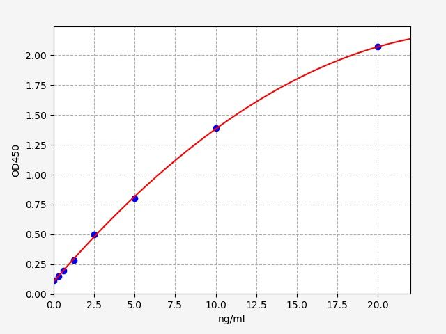 Porcine SAA (Serum amyloid A protein) QuickTest ELISA Kit
