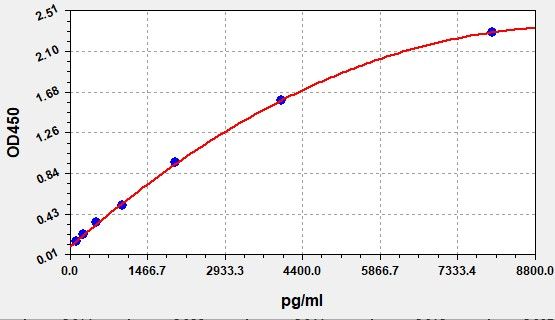 Rat POSTN/OSF-2 (Periostin) QuickTest ELISA Kit
