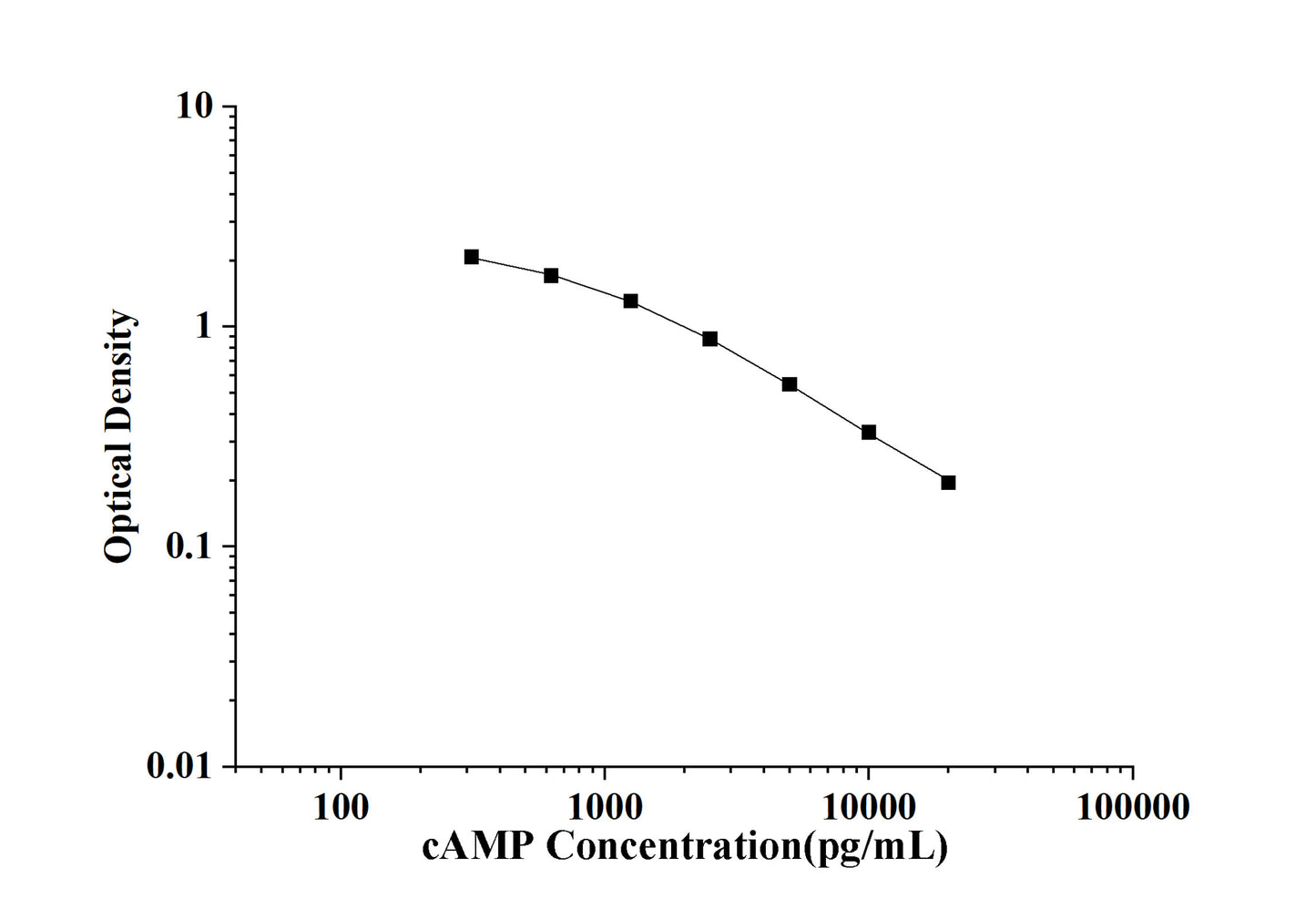 cAMP (Cyclic Adenosine Monophosphate) ELISA Kit