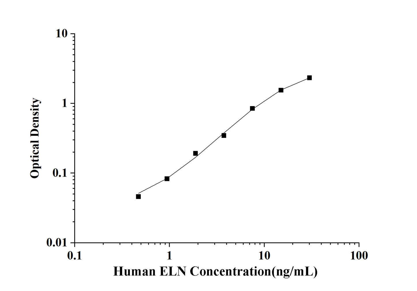 Human ELN (Elastin) ELISA Kit
