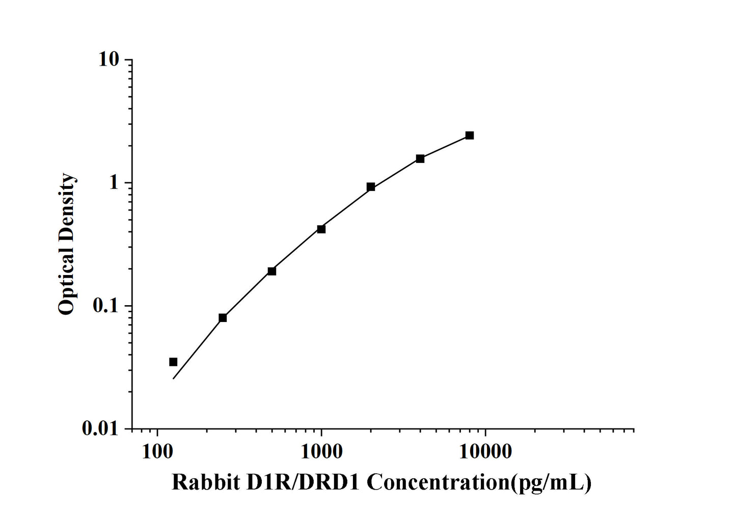 Rabbit D1R/DRD1 (Dopamine Receptor D1) ELISA Kit