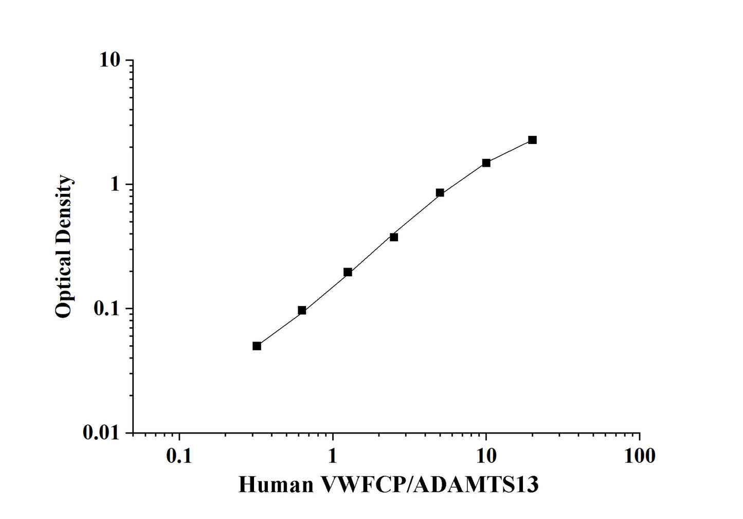 Human VWFCP/ADAMTS13 (Von Willebrand Factor Cleaving Protease) ELISA Kit
