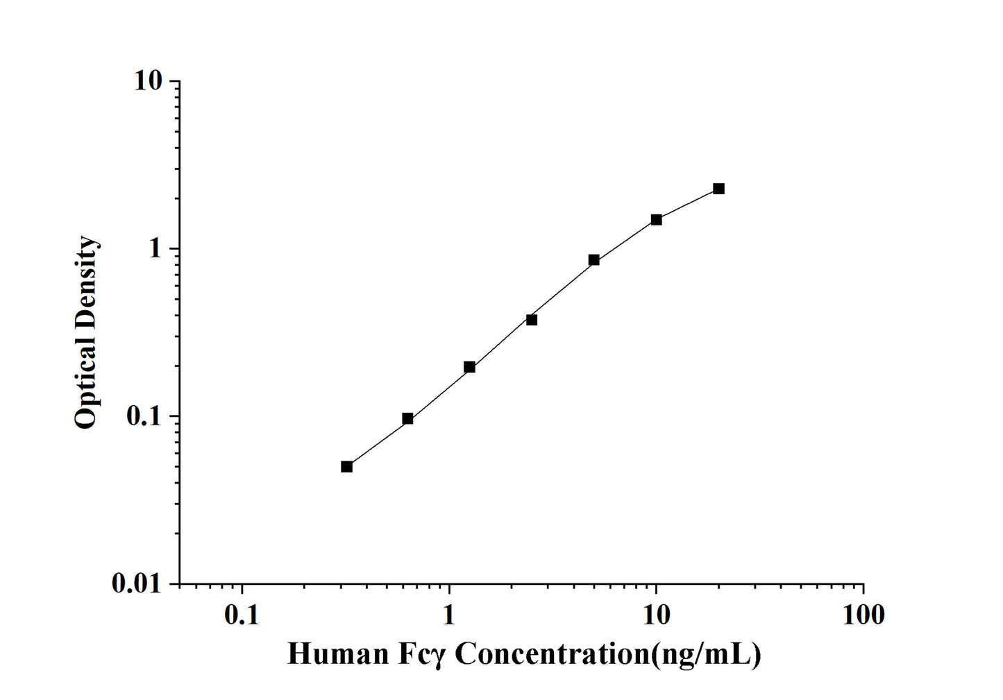 Human FcGamma (Fc Fragment of IgG) ELISA Kit