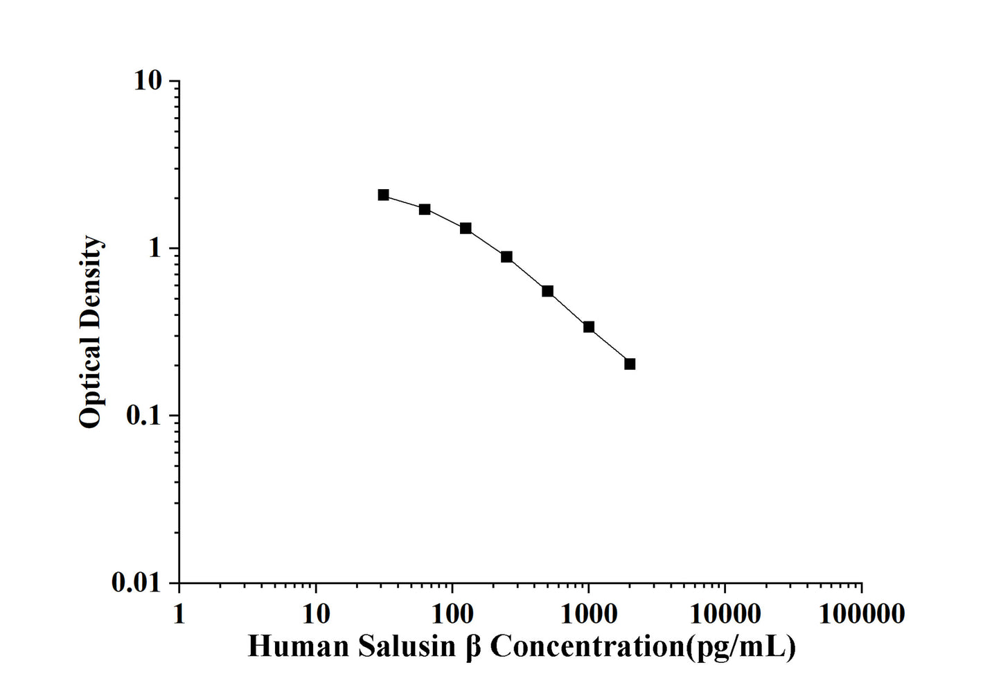 Human Salusin Beta (Salusin Beta) ELISA Kit