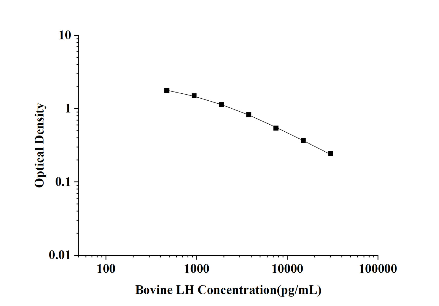 Bovine LH (Luteinizing Hormone) ELISA Kit
