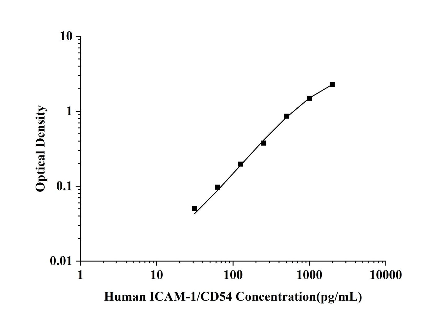 Human ICAM-1/CD54 (intercellular adhesion molecule 1) ELISA Kit