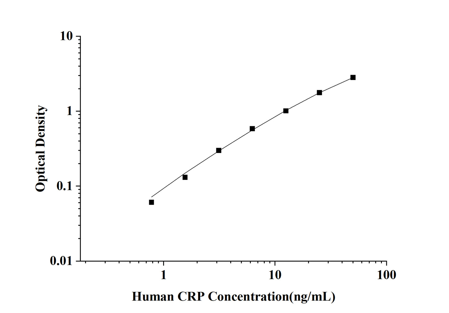 Human CRP (C-Reactive Protein) ELISA Kit
