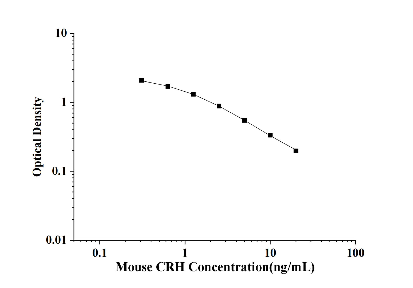 Mouse CRH (Corticotropin Releasing Hormone) ELISA Kit