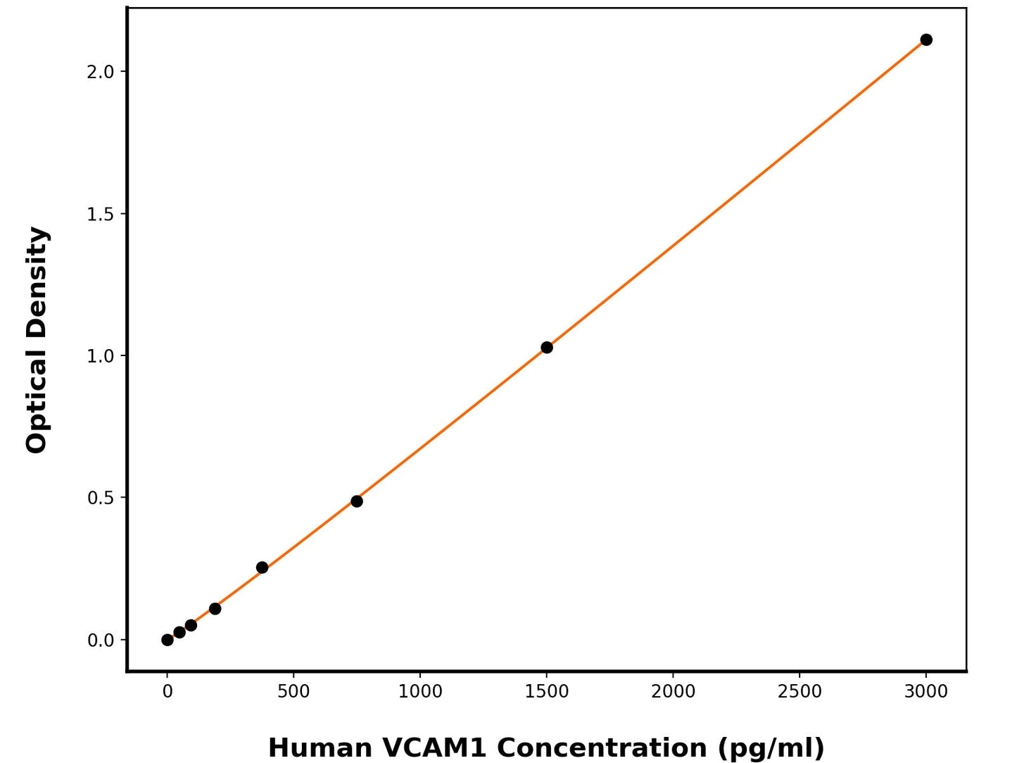 Human Vascular Cell Adhesion Protein 1 (VCAM1) ELISA Kit