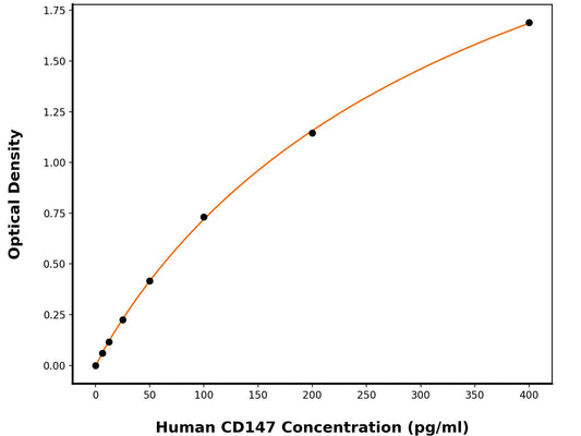 Human Basigin (BSG) ELISA Kit