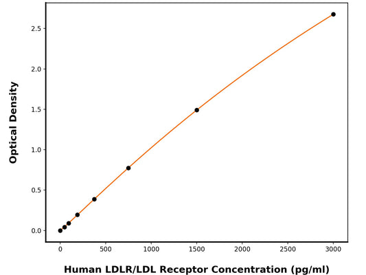 Human Low-Density Lipoprotein Receptor (LDLR) ELISA Kit