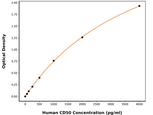 Human Intercellular Adhesion Molecule 3 (ICAM3) ELISA Kit