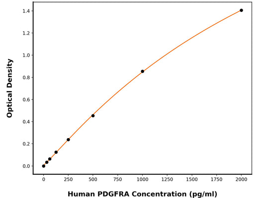 Human Platelet-Derived Growth Factor Receptor Alpha (PDGFRA) ELISA Kit