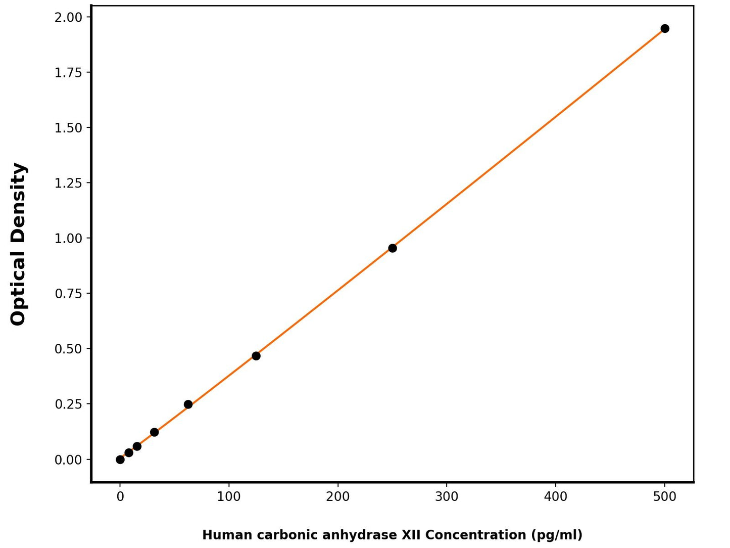 Human Carbonic Anhydrase 12 (CA12) ELISA Kit