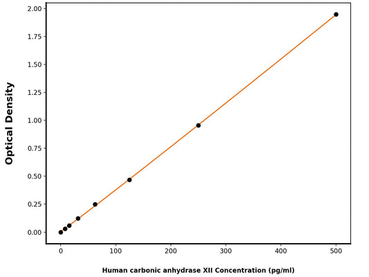Human Carbonic Anhydrase 12 (CA12) ELISA Kit