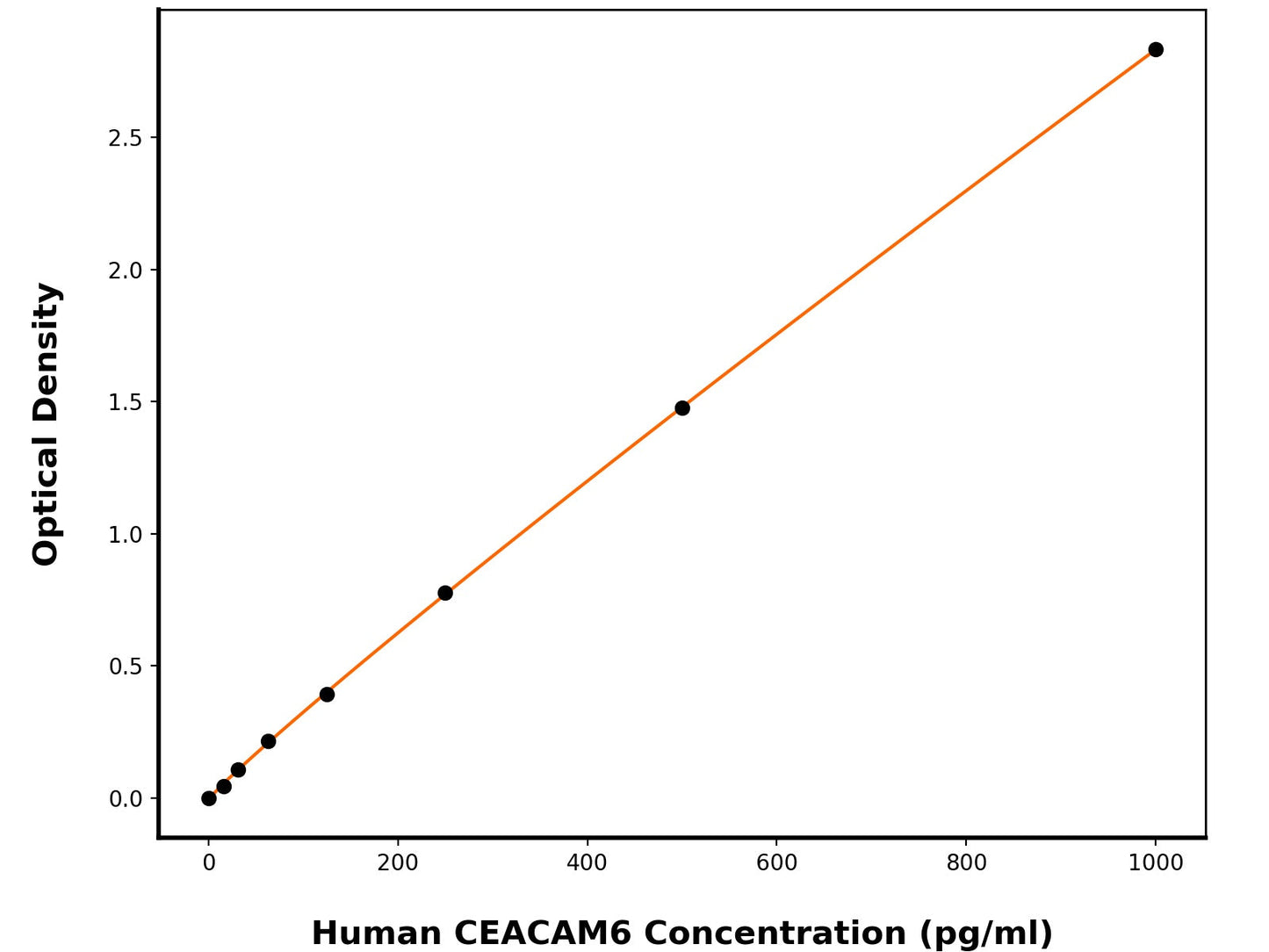 Human Carcinoembryonic Antigen-Related Cell Adhesion Molecule 6 (CEACAM6) ELISA Kit