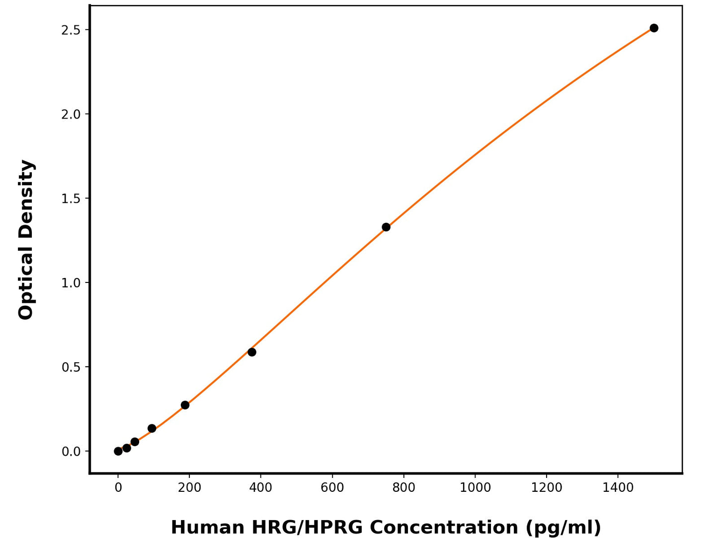 Human Histidine-Rich Glycoprotein (HRG) ELISA Kit
