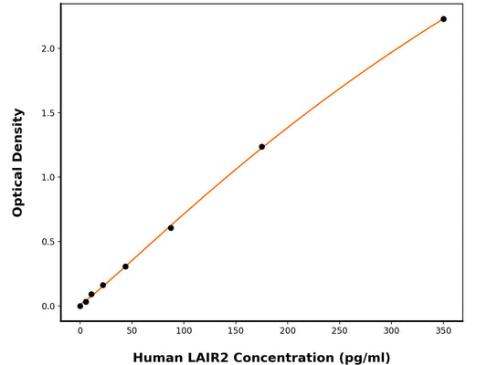 Human Leukocyte-Associated Immunoglobulin-Like Receptor 2 (LAIR2) ELISA Kit