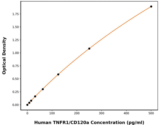 Human Tumor Necrosis Factor Receptor Superfamily Member 1A (TNFRSF1A) ELISA Kit