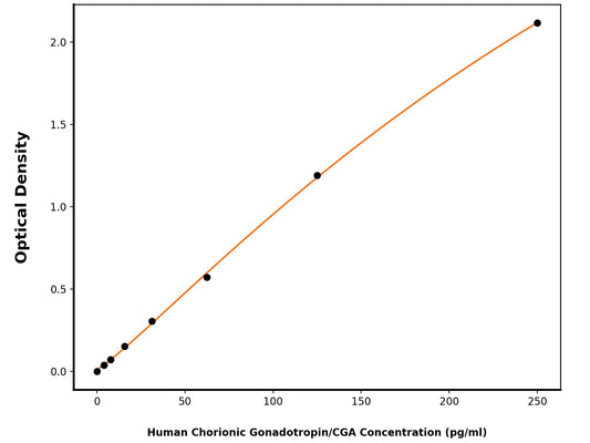 Human Glycoprotein Hormones Alpha Chain (CGA) ELISA Kit
