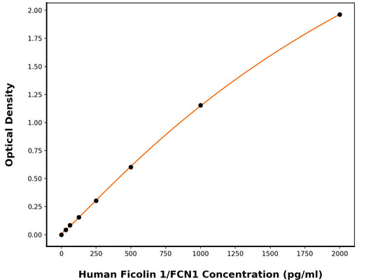 Human Ficolin-1 (FCN1) ELISA Kit