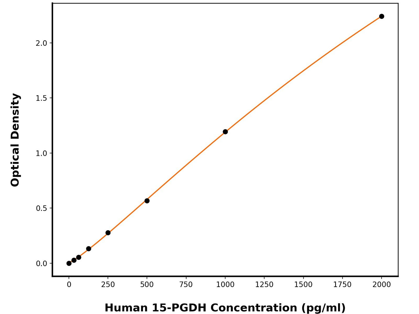 Human 15-Hydroxyprostaglandin Dehydrogenase [NAD(+)] (HPGD) ELISA Kit