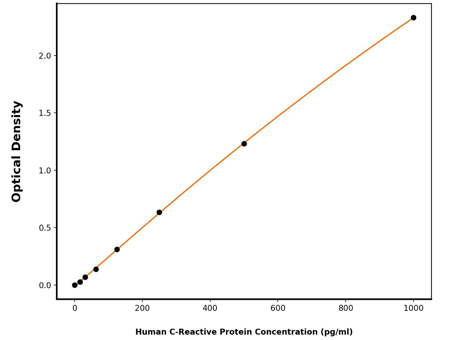 Human C-Reactive Protein (CRP) ELISA Kit