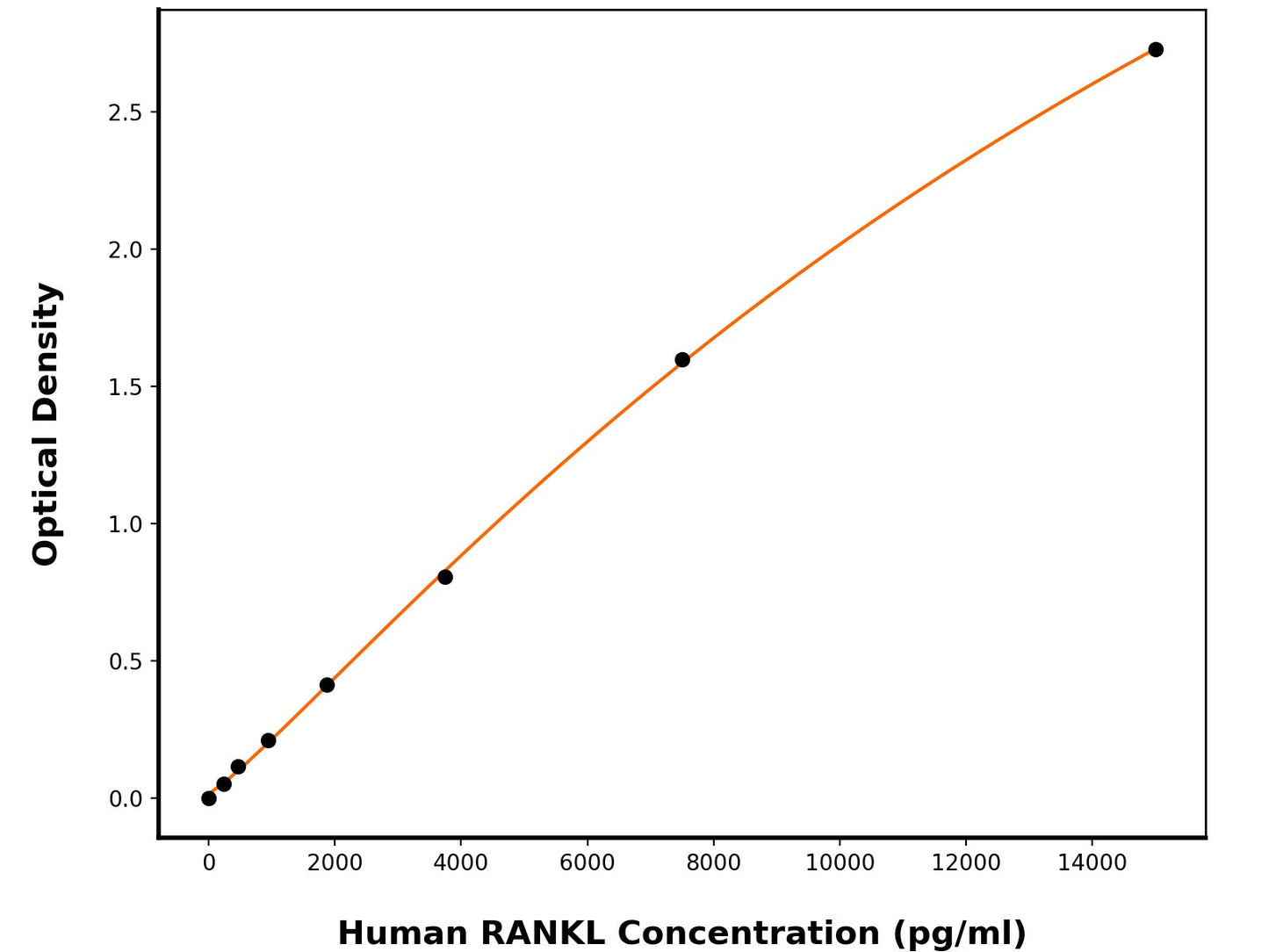 Human Tumor Necrosis Factor Ligand Superfamily Member 11 (TNFSF11) ELISA Kit