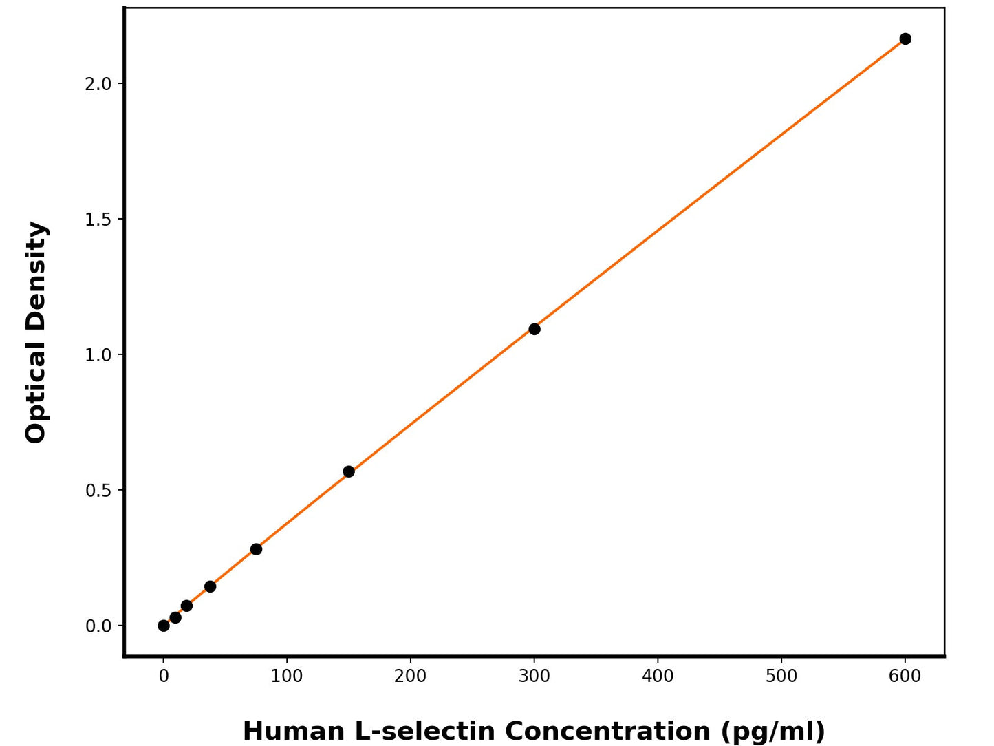 Human L-Selectin (SELL) ELISA Kit