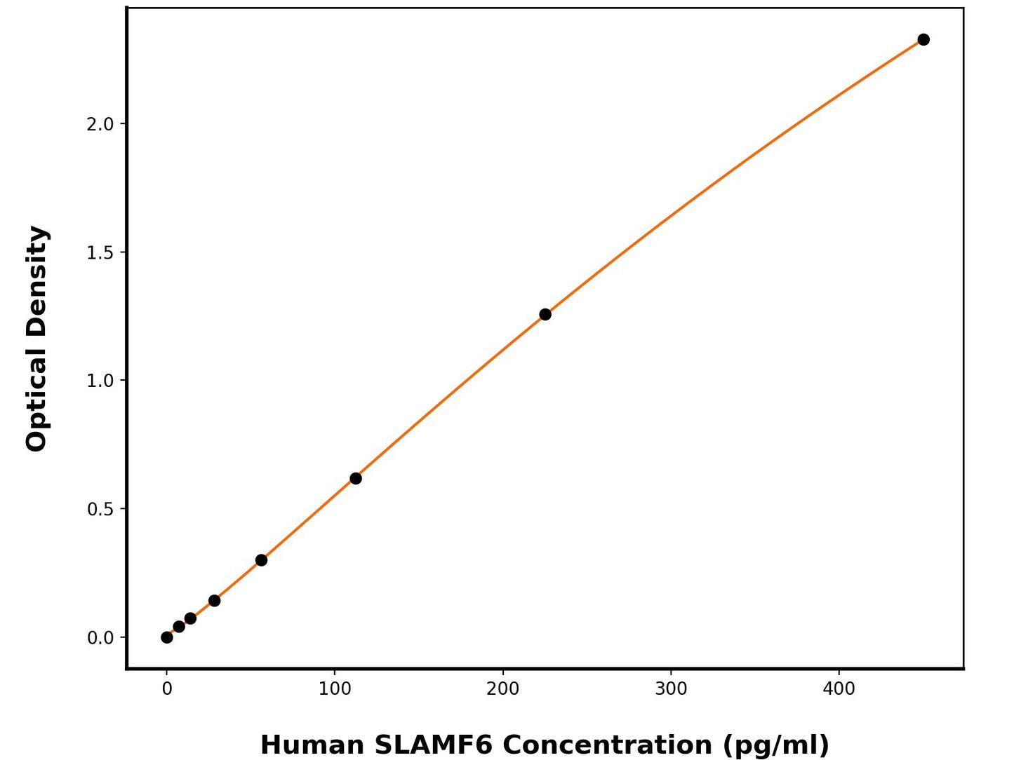 Human Slam Family Member 6 (SLAMF6) ELISA Kit
