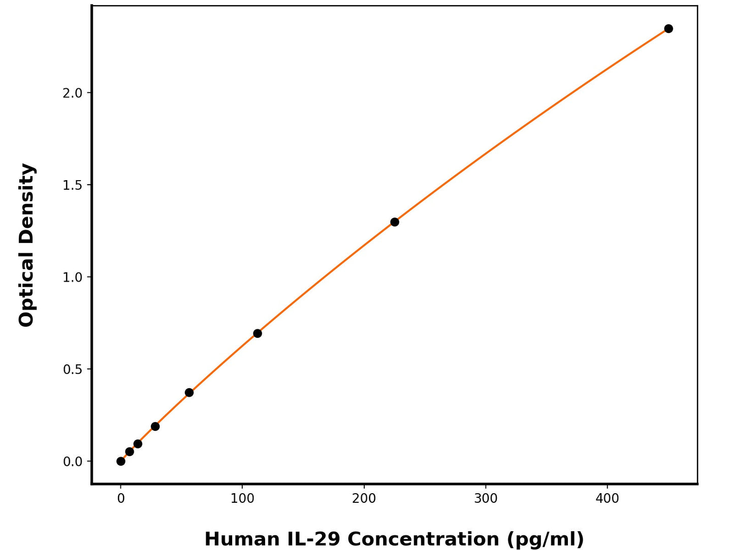 Human Interferon Lambda-1 (IFNL1) ELISA Kit
