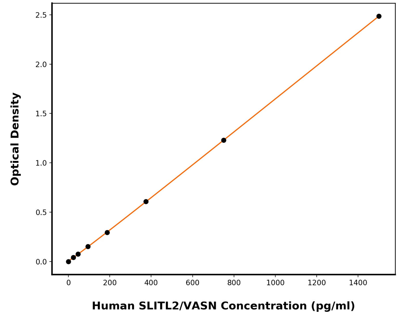 Human Vasorin (VASN) ELISA Kit