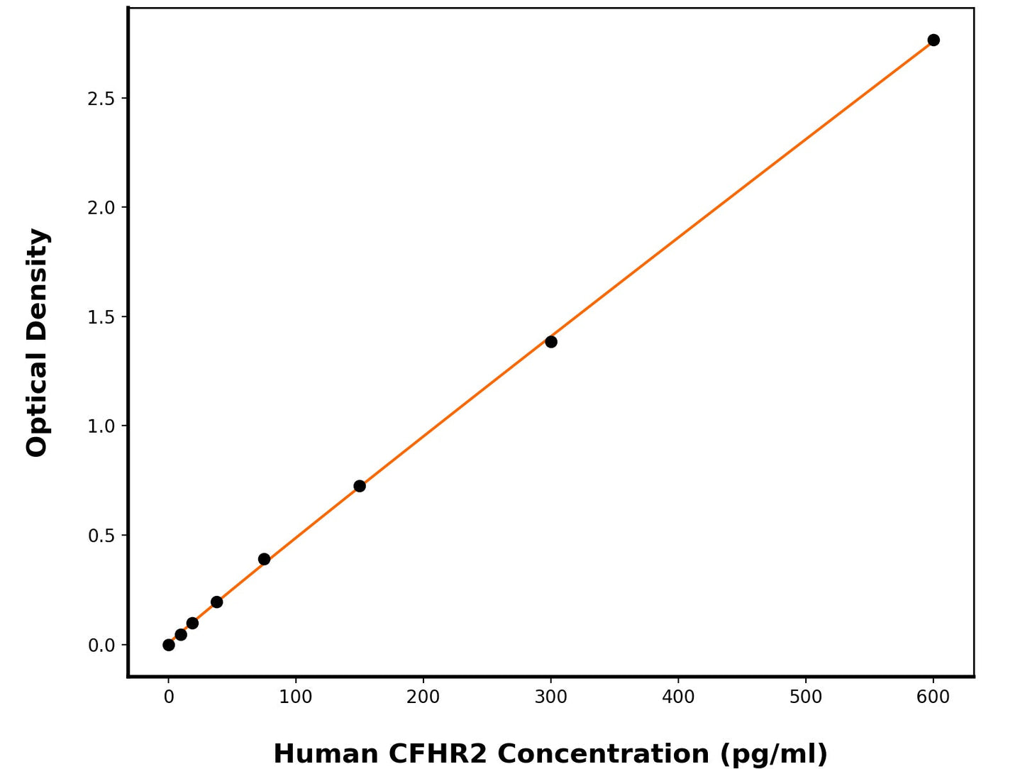 Human Complement Factor H-Related Protein 2 (CFHR2) ELISA Kit
