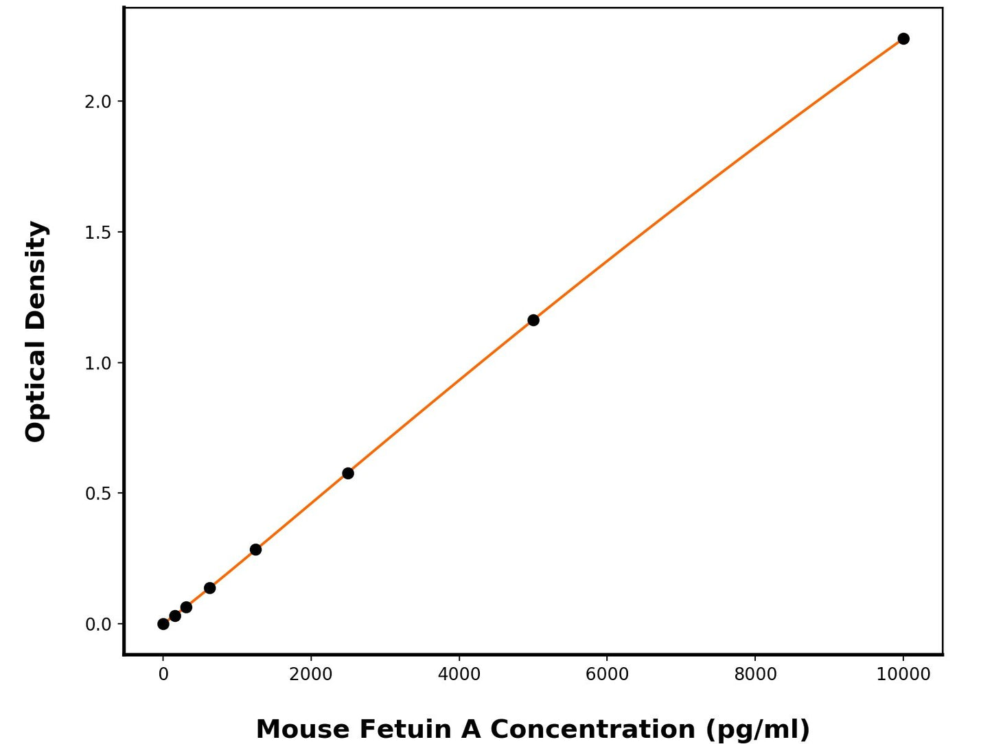 Mouse Fetuin-B (FETUB) ELISA Kit