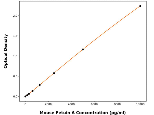 Mouse Fetuin-B (FETUB) ELISA Kit