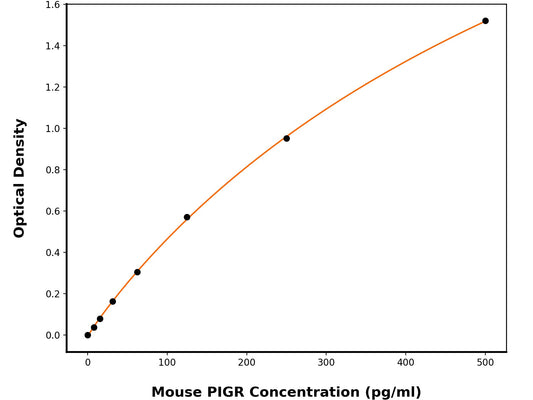 Mouse Polymeric Immunoglobulin Receptor (PIGR) ELISA Kit