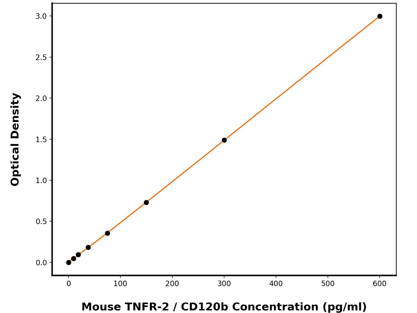 Mouse Tumor Necrosis Factor Receptor Superfamily Member 1B (TNFRSF1B) ELISA Kit