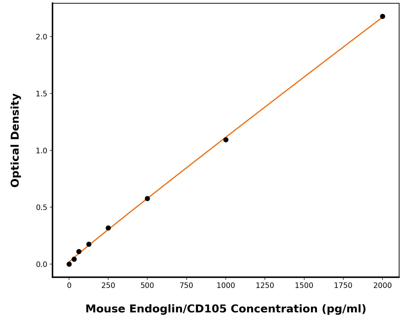 Mouse Endoglin (ENG) ELISA Kit