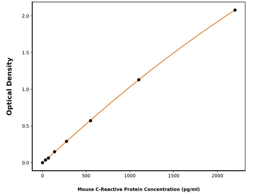 Mouse C-Reactive Protein (CRP) ELISA Kit
