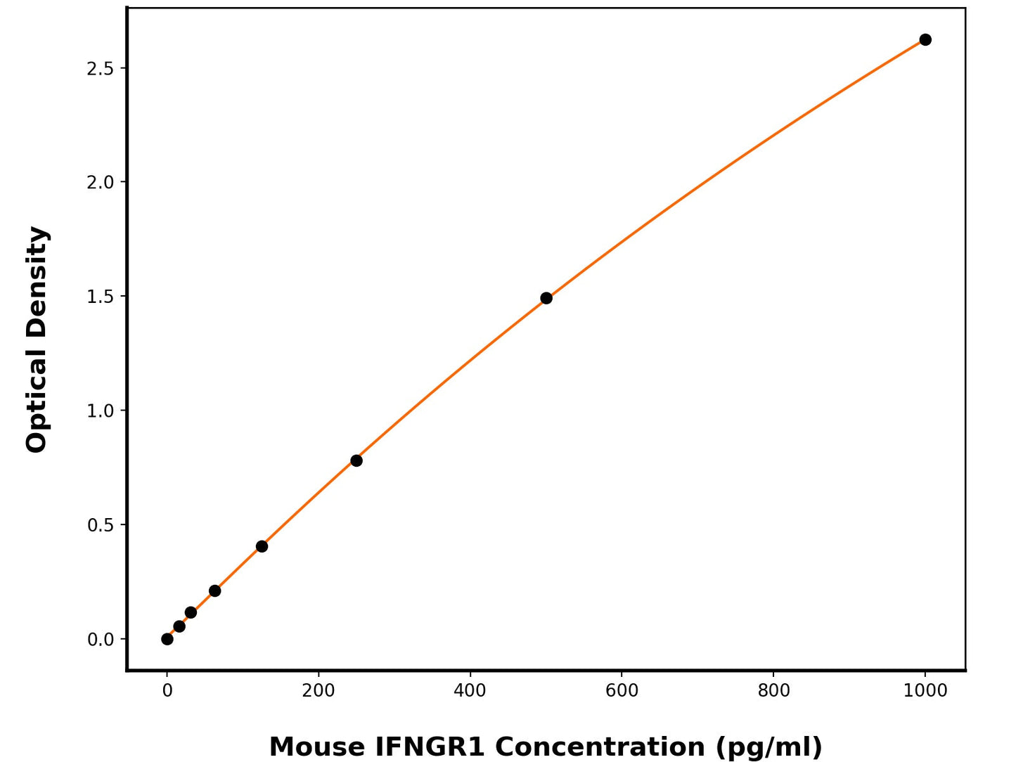 Mouse Interferon Gamma Receptor 1 (IFNGR1) ELISA Kit