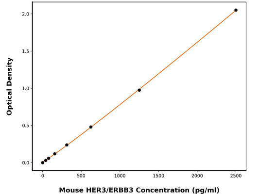 Mouse Receptor Tyrosine-Protein Kinase Erbb-3 (ERBB3) ELISA Kit