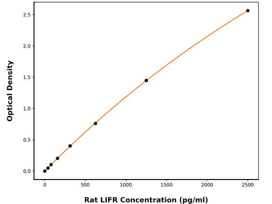 Rat Leukemia Inhibitory Factor Receptor (LIFR) ELISA Kit