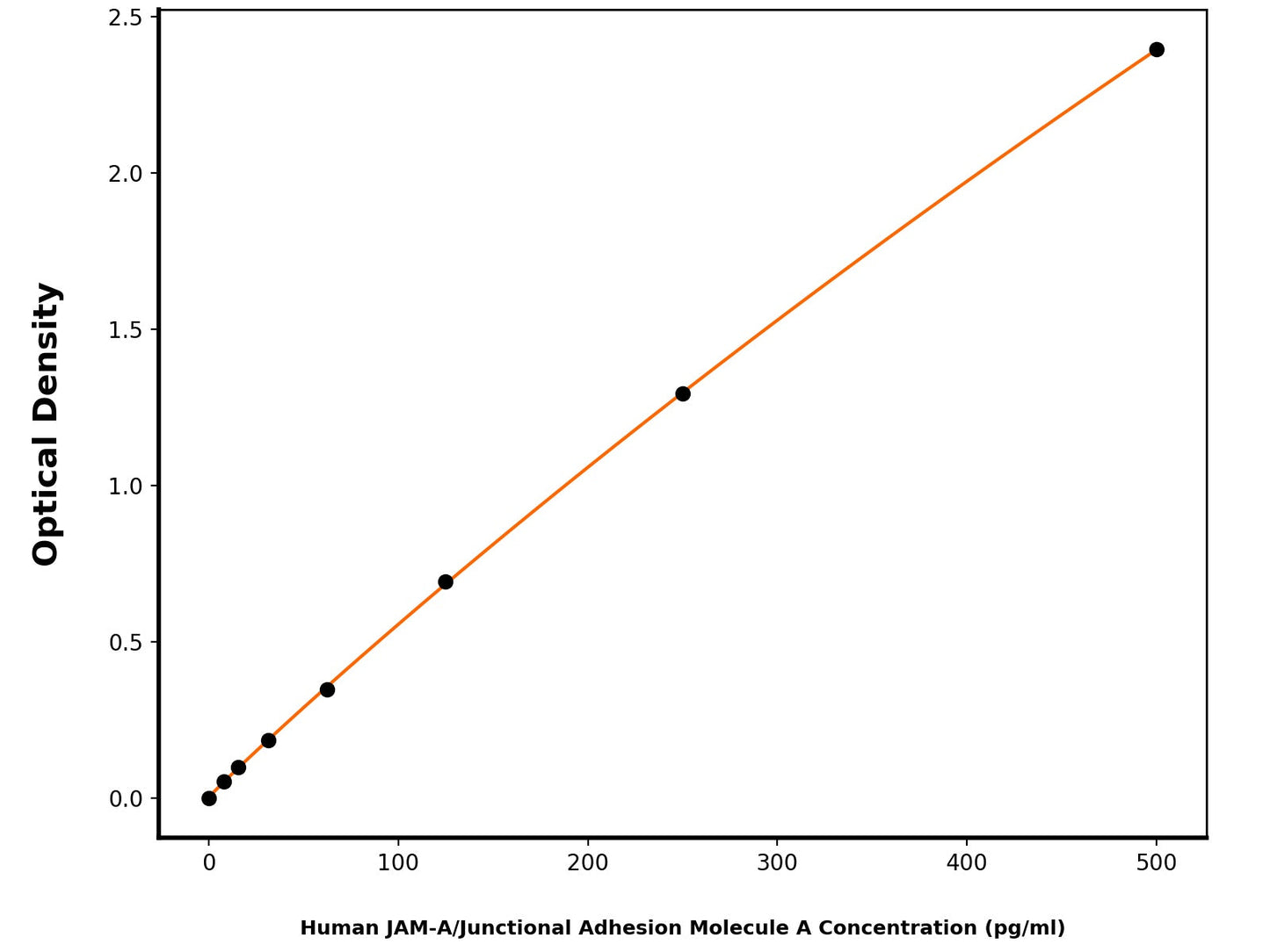 Human Junctional Adhesion Molecule A (F11R) ELISA Kit