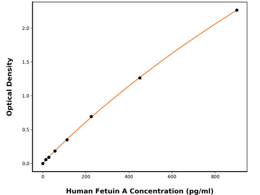 Human Alpha-2-Hs-Glycoprotein (AHSG) ELISA Kit