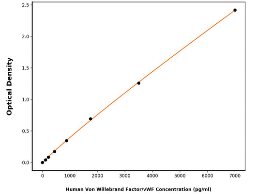 Human Von Willebrand Factor (VWF) ELISA Kit