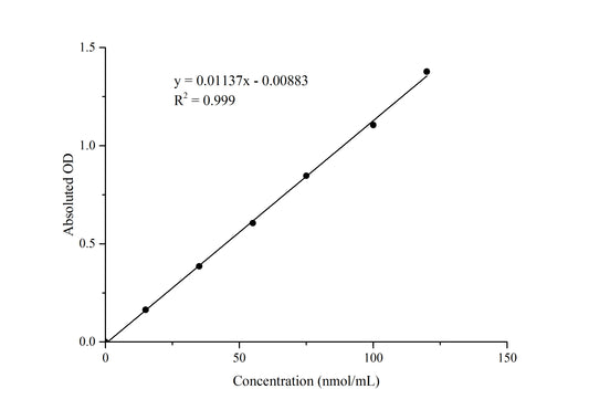 Malondialdehyde (MDA) Colorimetric Assay Kit (Plant Samples)