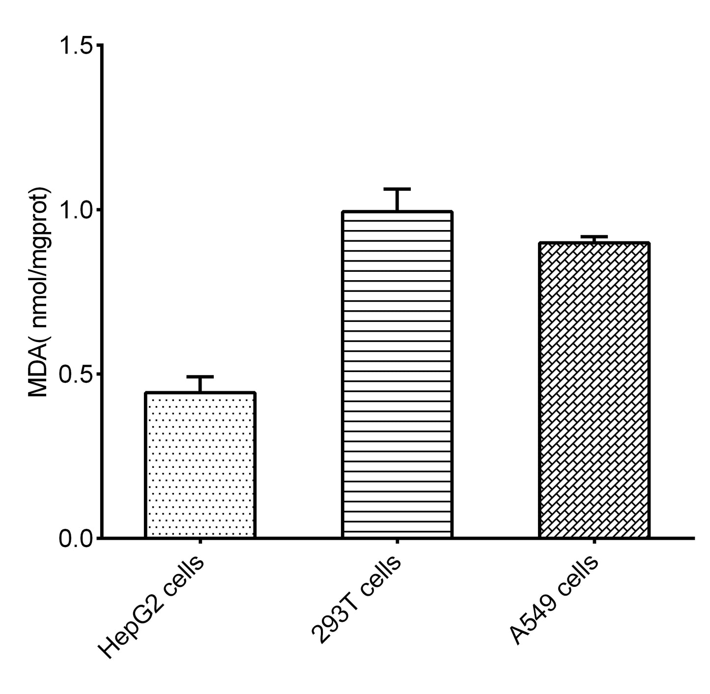Malondialdehyde (MDA) Colorimetric Assay Kit (Cell Samples)