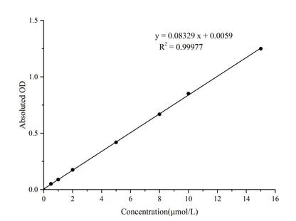 Total Glutathione (T-GSH)/Oxidized Glutathione (GSSG) Colorimetric Assay Kit
