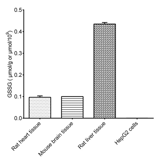 Total Glutathione (T-GSH)/Oxidized Glutathione (GSSG) Colorimetric Assay Kit