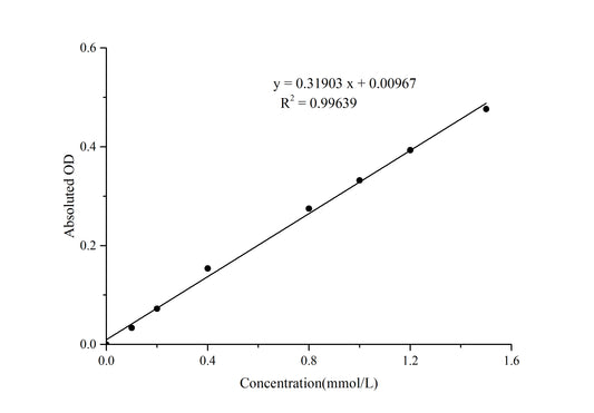ATP Colorimetric Assay Kit